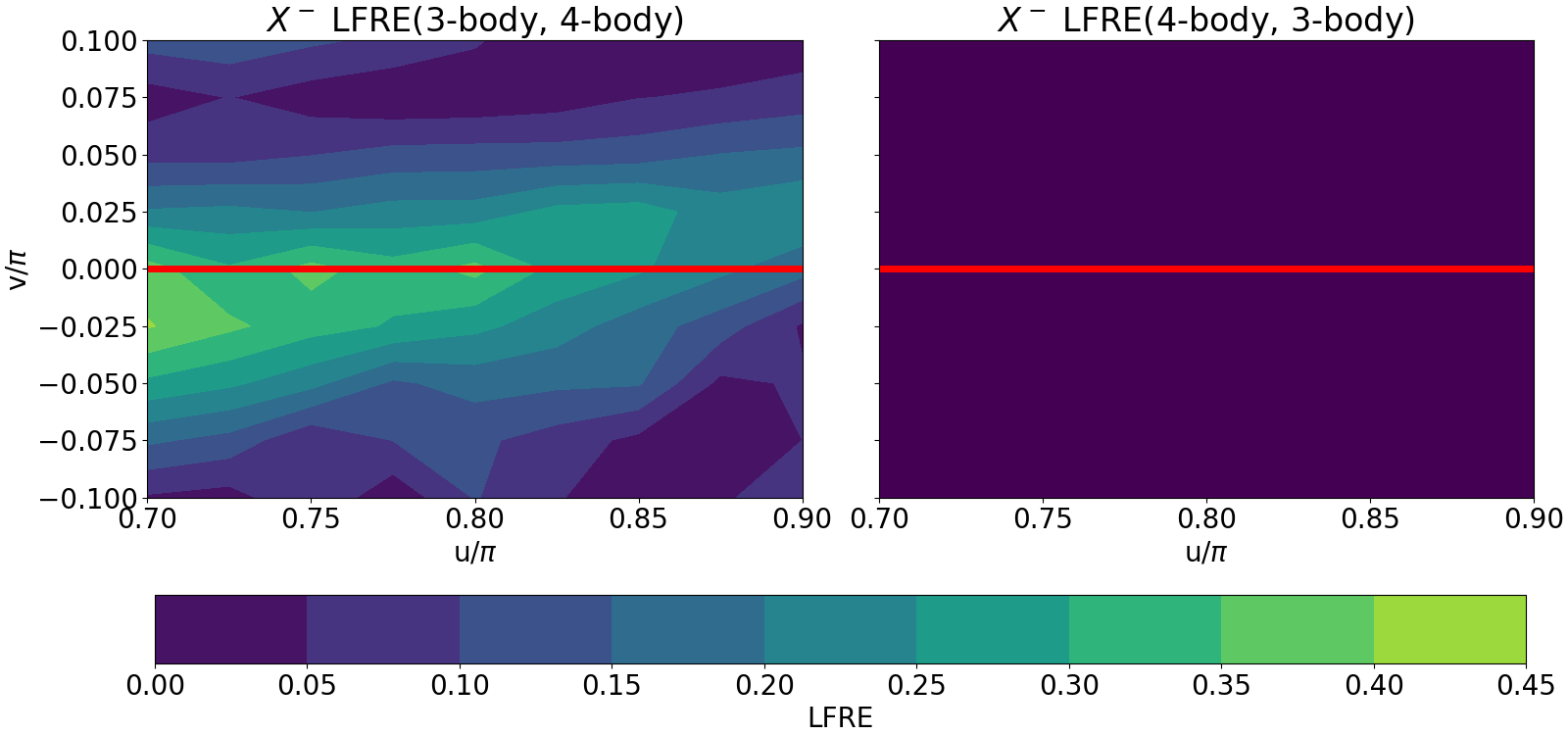 $X^-$ LFRE(3-body, 4-body), $X^-$ LFRE(4-body, 3-body)
